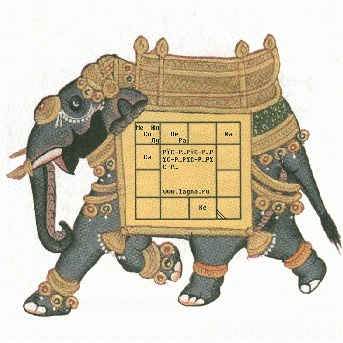 индийский гороскоп - ведическая астрология.